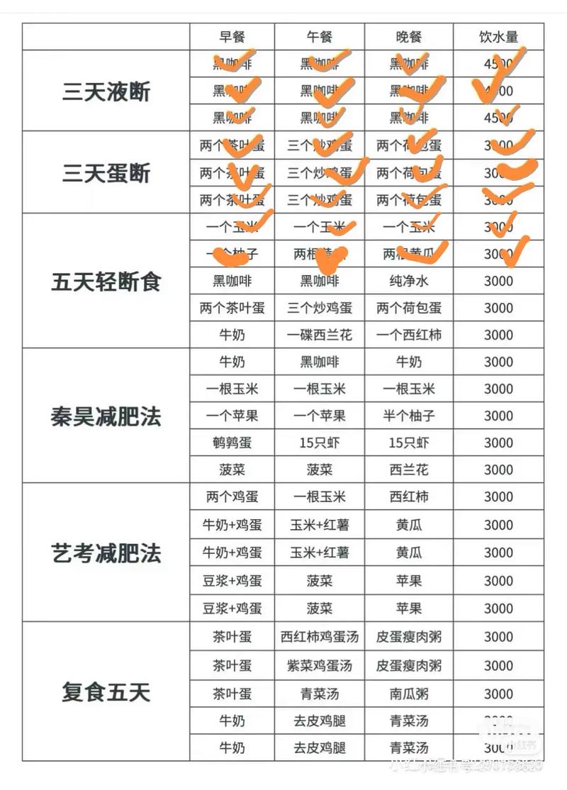 大学生饮食开支研究有何新发现?-图2 大学生饮食开支研究有何新发现?-图2