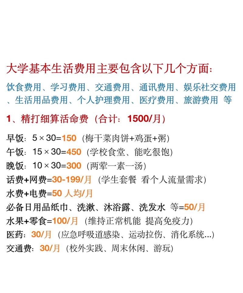 大学生饮食开支研究有何新发现?-图1 大学生饮食开支研究有何新发现?-图1