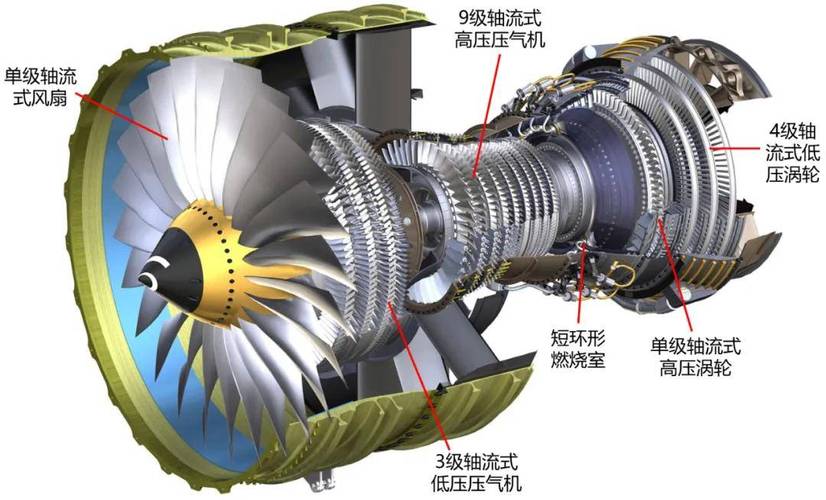 飞行器发动机参考文献有哪些核心内容？-图2
