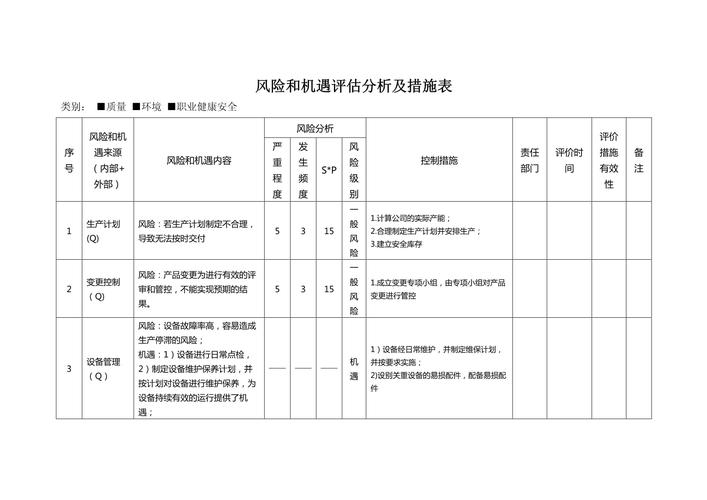 风险研究预期目标怎么写？-图3