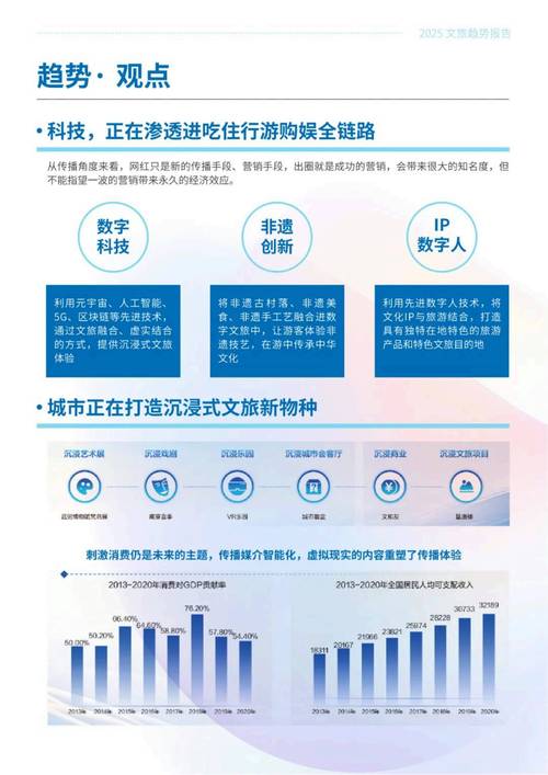 旅行社发展趋势研究有哪些新方向？-图3