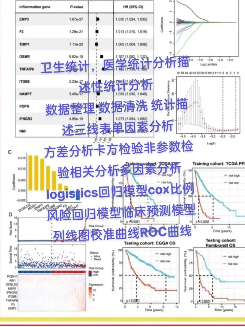 统计分析学参考文献有哪些经典著作？-图3