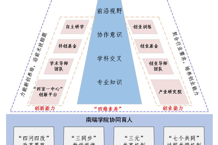 高校如何助力改变教育现状?-图3 高校如何助力改变教育现状?-图3