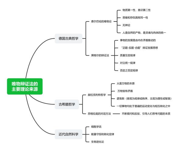 辩证唯物自然观参考文献有哪些核心观点?-图1 辩证唯物自然观参考文献有哪些核心观点?-图1