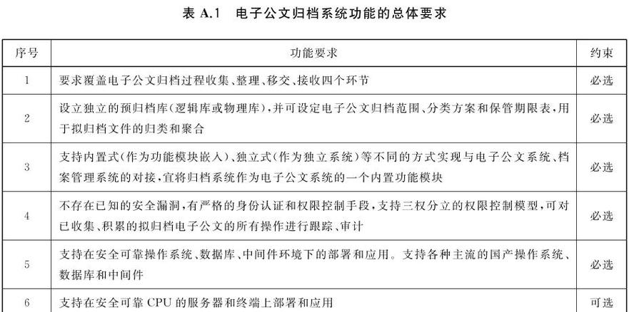 电子文件如何实现长期有效保存？-图2