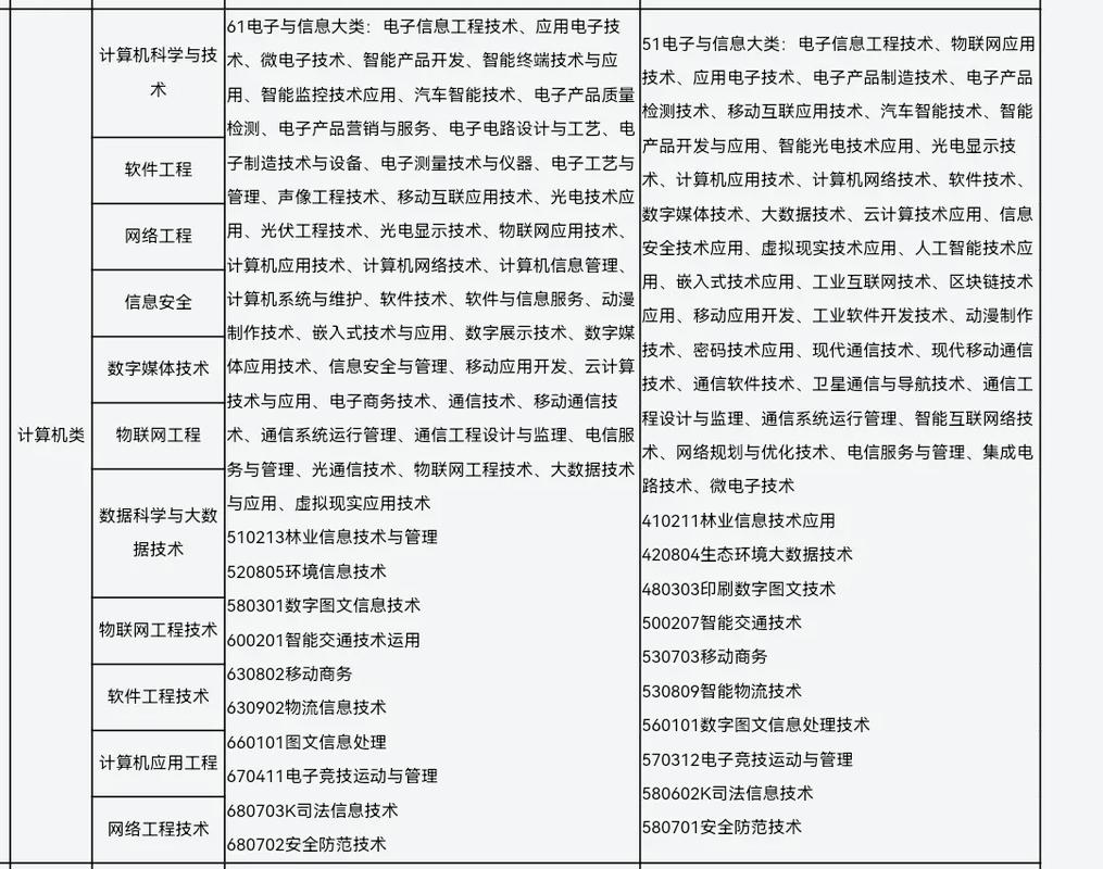 计算机专业最新参考文献有何新突破？-图2