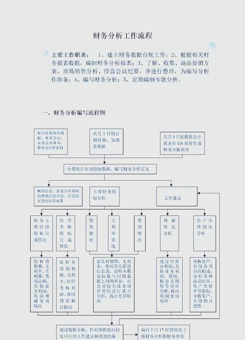 财务战略课题研究究竟包含哪些核心内容?-图1 财务战略课题研究究竟包含哪些核心内容?-图1