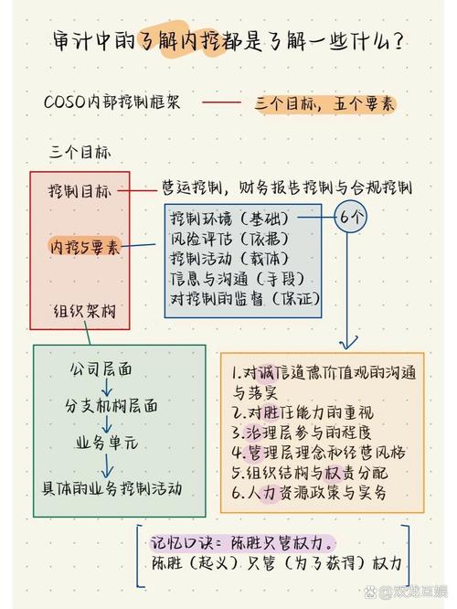 内部控制案例揭示了哪些典型问题？-图2