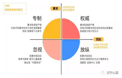 家庭教养模式有哪些研究维度?-图2 家庭教养模式有哪些研究维度?-图2