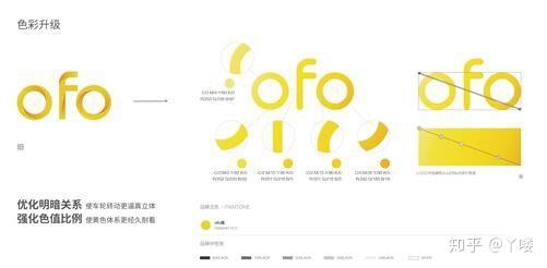 小黄车管理控制存在哪些核心问题?-图2 小黄车管理控制存在哪些核心问题?-图2