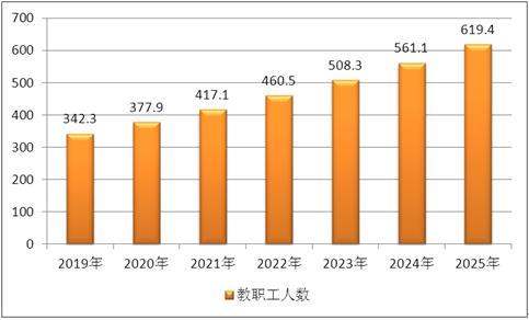 当前教育教学环境分析-图2 当前教育教学环境分析-图2
