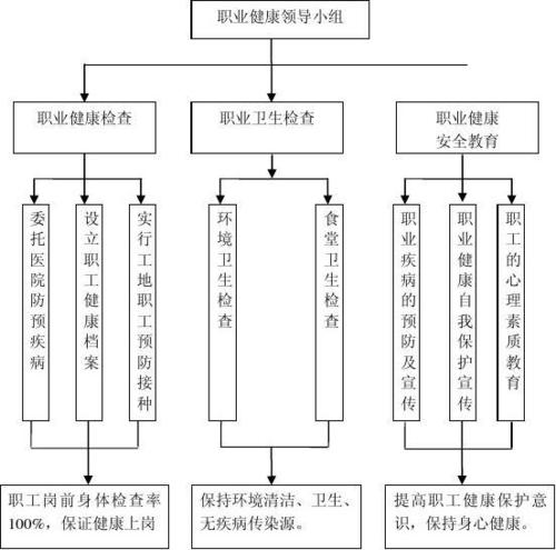 职工健康教育措施如何有效落地?-图3 职工健康教育措施如何有效落地?-图3