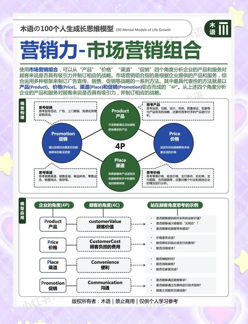 市场营销4P理论参考文献有哪些核心内容？-图1