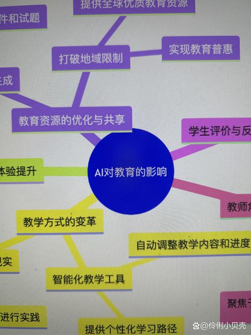 大数据如何重塑教育未来？-图1