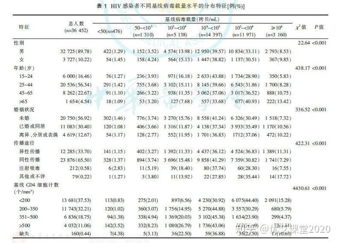 HIV病毒研究最新进展有何突破？-图3