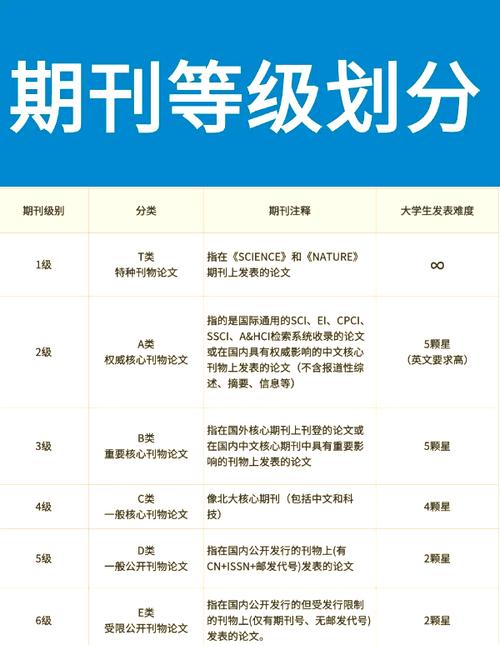 天文研究与技术期刊是几级?-图1 天文研究与技术期刊是几级?-图1