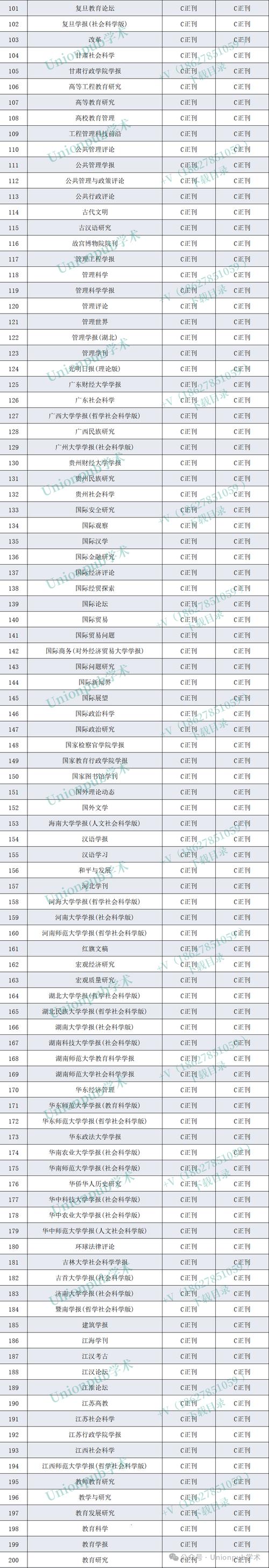 现代教育期刊目录有哪些值得关注的内容？-图3