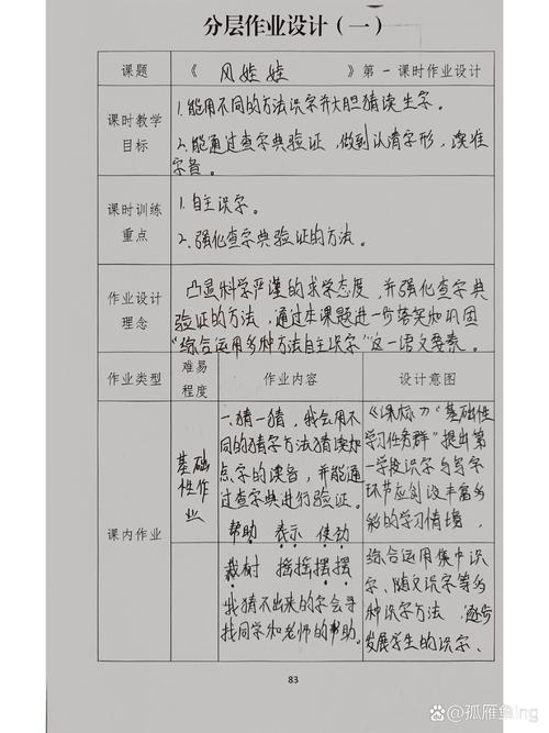 学前教育毕业作业格式有何要求?-图3 学前教育毕业作业格式有何要求?-图3