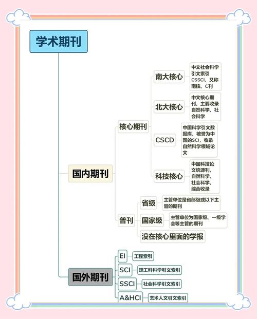 外语研究期刊是何级别？-图1