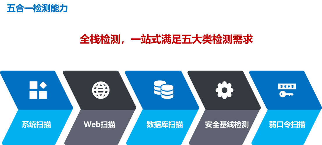 软件漏洞检测研究意义何在?-图3 软件漏洞检测研究意义何在?-图3