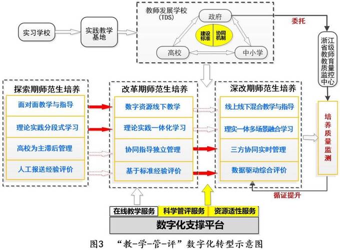 教学体系问题何在？对策如何优化？-图1