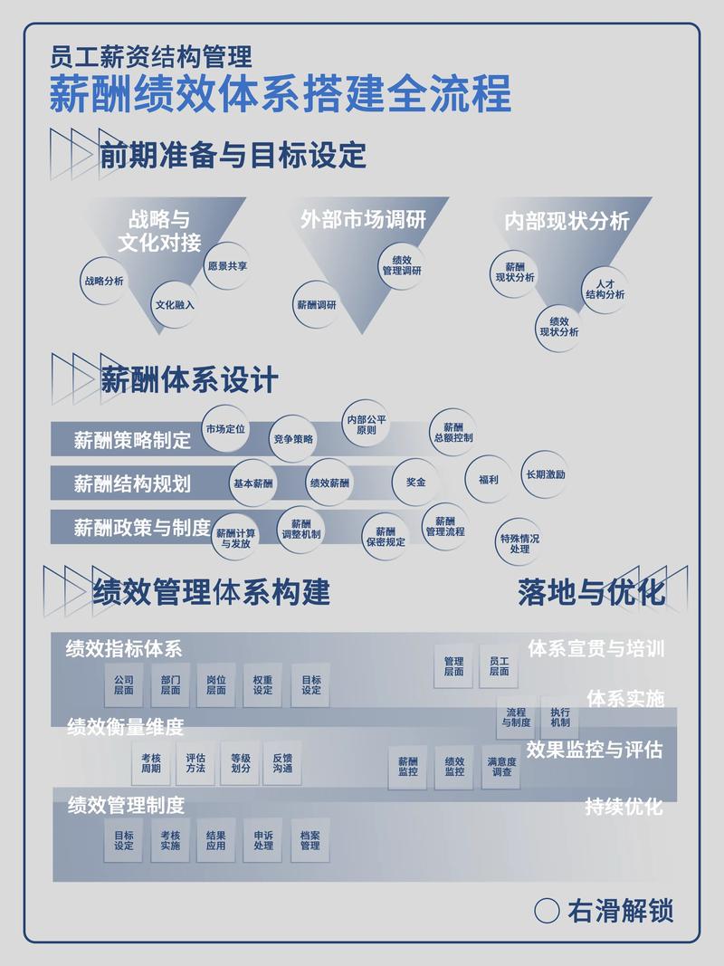 绩效管理如何优化制度设计与执行？-图3