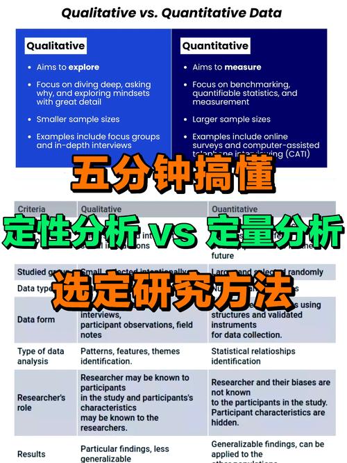 论文中如何使用定性研究-图3