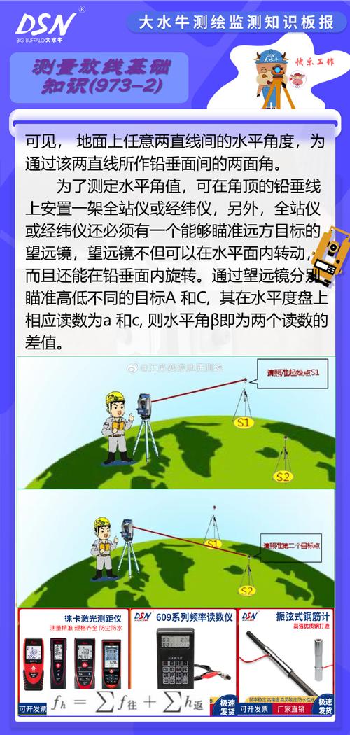 测绘工程专业研究意义何在？-图3