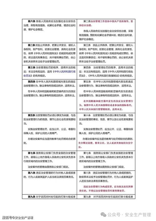近5年社区治安研究热点与趋势是什么?-图2 近5年社区治安研究热点与趋势是什么?-图2