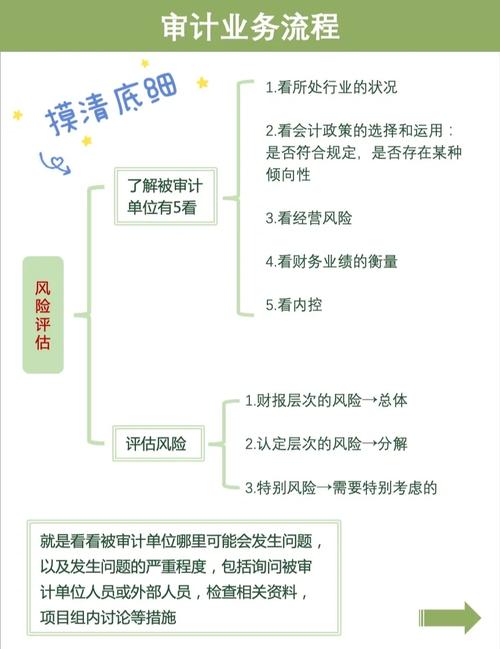 精准扶贫审计有何关键价值？-图2