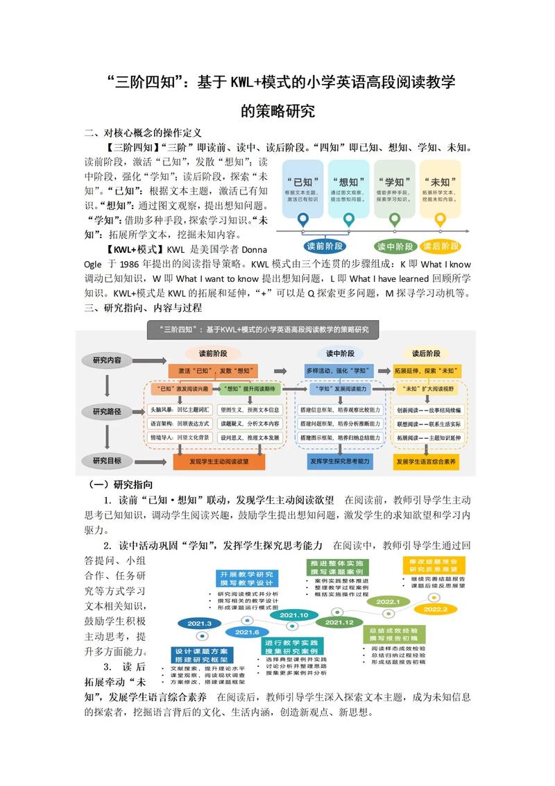 小学英语文化 课题研究-图1