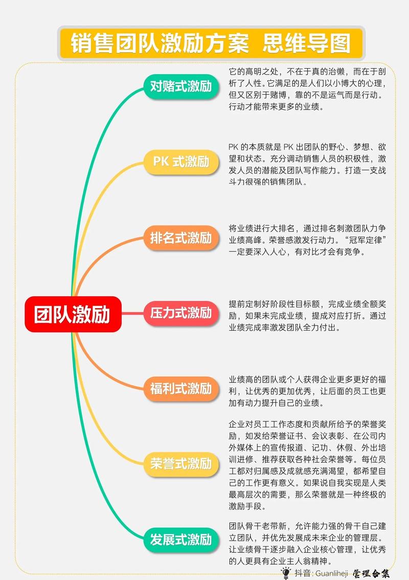 企业管理如何破解激励难题？-图2