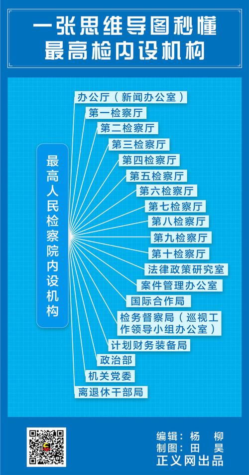 检察机关教育组织办法如何规范?-图2 检察机关教育组织办法如何规范?-图2