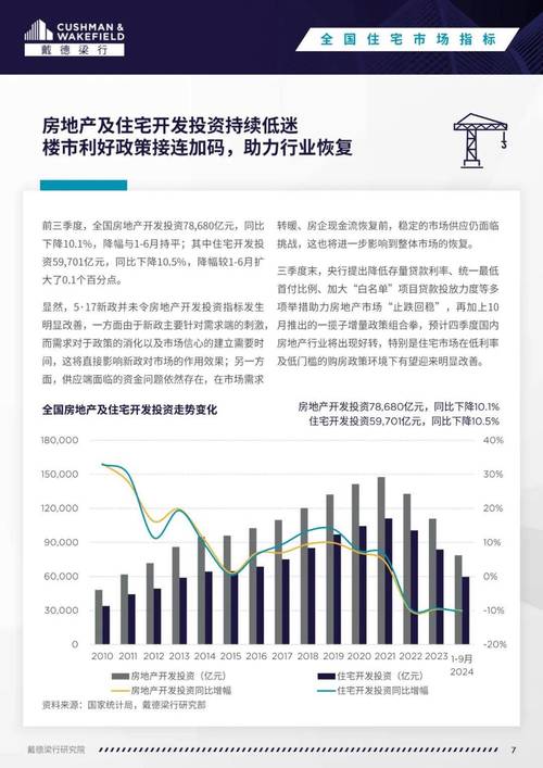 我国住房政策存在哪些核心问题？-图1