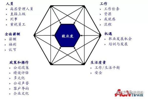 哪些因素影响员工敬业度?-图1 哪些因素影响员工敬业度?-图1
