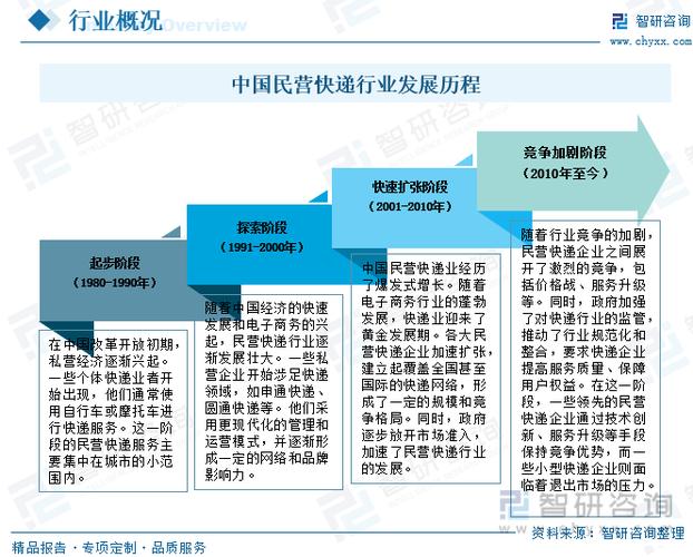 物流业发展现状如何?-图1 物流业发展现状如何?-图1