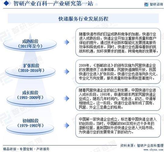 物流业发展现状如何?-图3 物流业发展现状如何?-图3