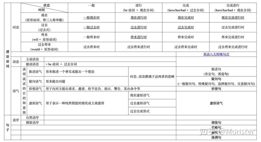 汉英对比研究的理论框架如何构建？-图3