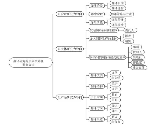 汉英对比研究的理论框架如何构建?-图1 汉英对比研究的理论框架如何构建?-图1