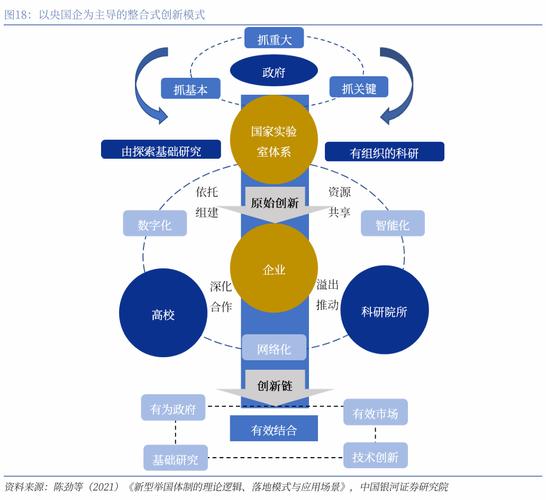 企业与市场关系应如何平衡?-图1 企业与市场关系应如何平衡?-图1