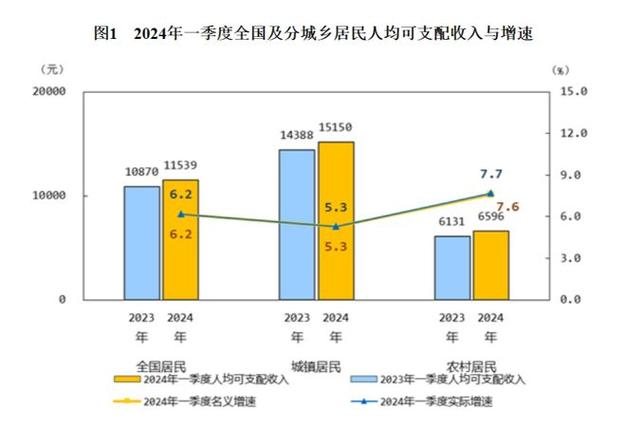 城乡收入差距的影响因素有哪些?-图1 城乡收入差距的影响因素有哪些?-图1