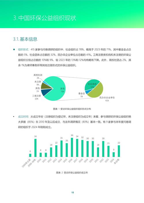环境会计研究国分析报告有何核心发现？-图1