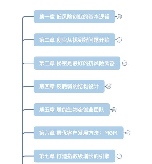 创业平台构建研究现状如何？-图1