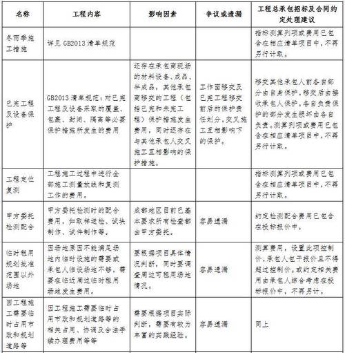 工程风险控制研究究竟为了什么？-图3