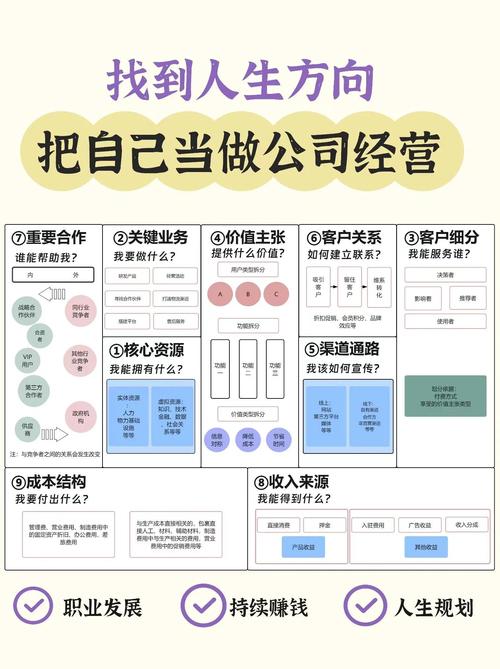运营模式研究结论要怎么写才好?-图3 运营模式研究结论要怎么写才好?-图3