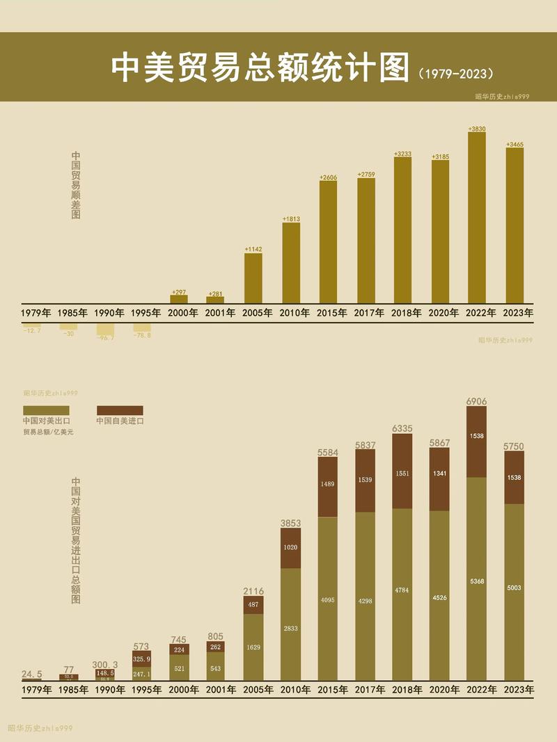 中美日贸易对比,中国对美日贸易有何差异?-图1 中美日贸易对比,中国对美日贸易有何差异?-图1