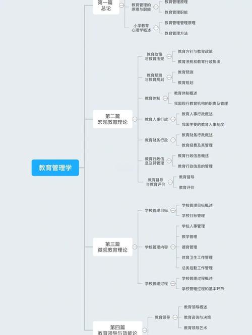 早期教育专业建设思路如何优化?-图2 早期教育专业建设思路如何优化?-图2