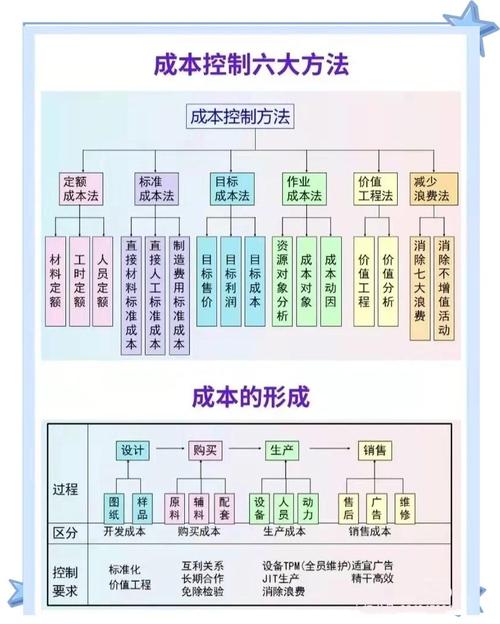 成本管理研究目的究竟为何?-图1 成本管理研究目的究竟为何?-图1