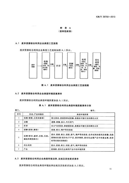 环境管理与规划参考文献有哪些核心内容？-图2