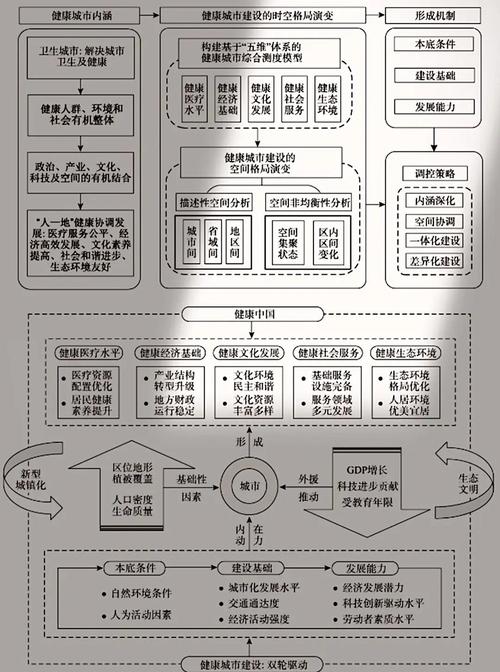 论文框架为何要按研究内容展开?-图1 论文框架为何要按研究内容展开?-图1